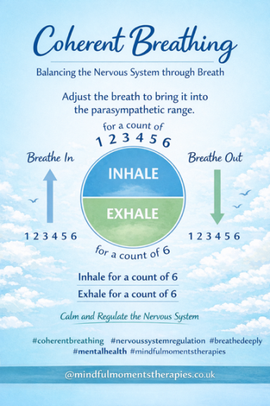 Instructions for coherent breathing with inhale and exhale counts, set against a blue sky background.